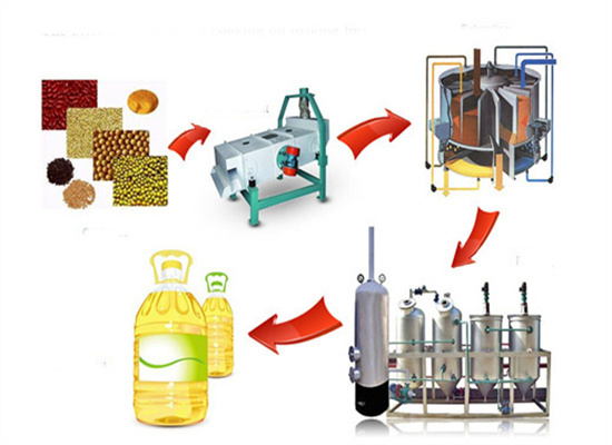 Оборудование для линий по производству бакинского и подсолнечного масла